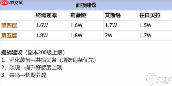银与绯光明圣陵第四第五层打法攻略