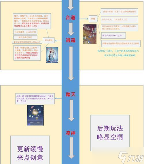 《无极仙途》时光秘境玩法全解析 用时间穿越 