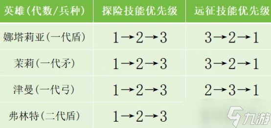 无尽冬日技能书使用顺序优先级指南