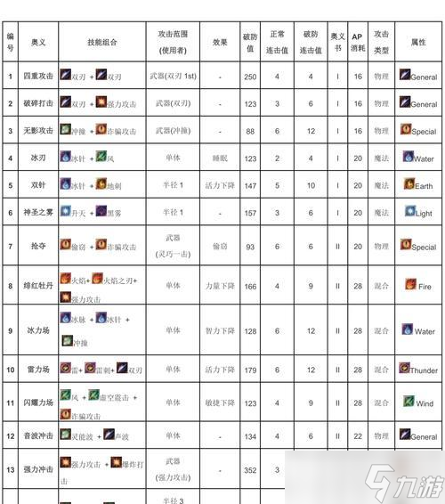 《阿加雷斯特战记》SP攻略：产生、使用及关键技巧