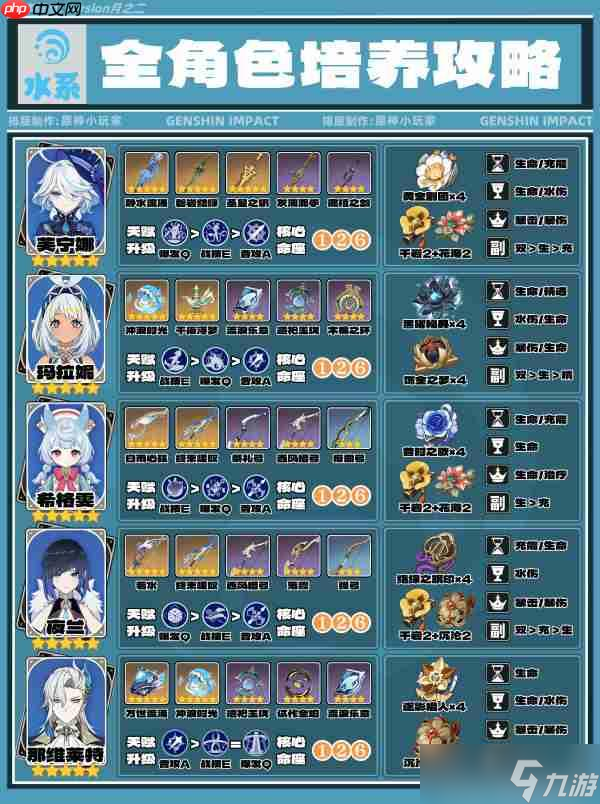 原神月之二版本水系全角色培养攻略