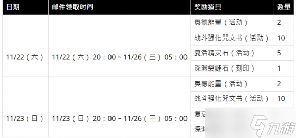 《永恒之塔2》周末庆典奖励明年截止！海量道具别错过