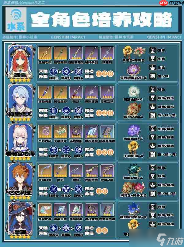原神月之二版本水系全角色培养攻略