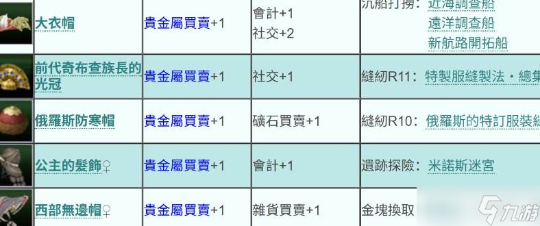 大航海时代贵金属交易玩法