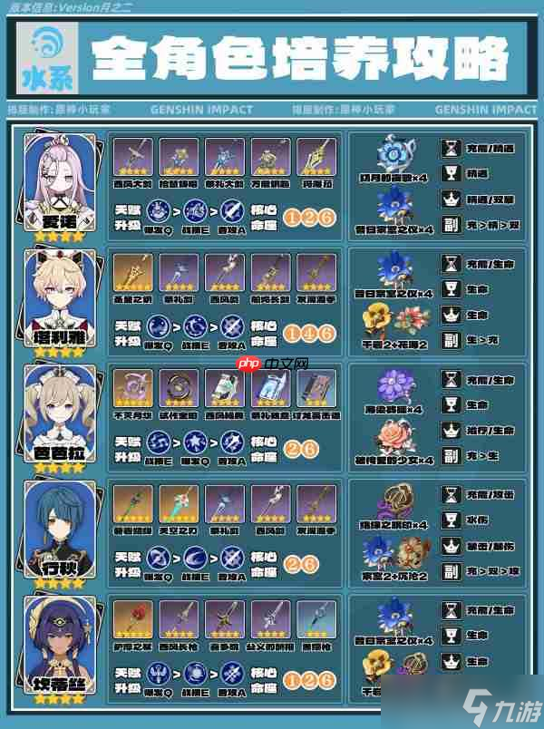 原神月之二版本水系全角色培养攻略