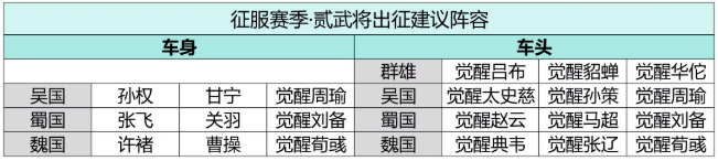 三国冰河时代征服赛季贰觉醒武将解析
