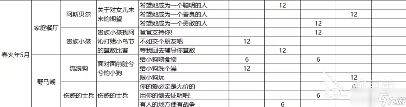 火山的女儿手机版以身作则事件怎么完成 以身作则事件任务介绍