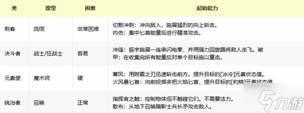 《我独自升级起立觉醒》职业选择建议 职业怎么更改