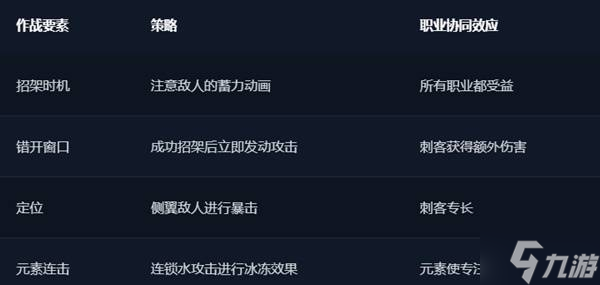 《我独自升级起立觉醒》新手入门指南 游戏系统介绍