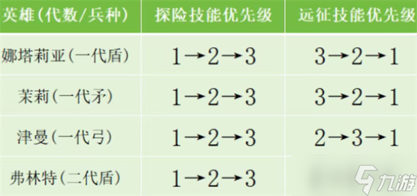 《无尽冬日》技能书使用优先级指南：寒夜求生的核心抉择