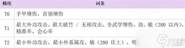 燕云十六声手甲破竹鸢流配装搭配全指南