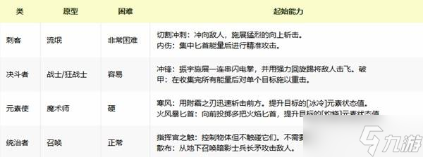 《我独自升级起立觉醒》职业选择分析一览