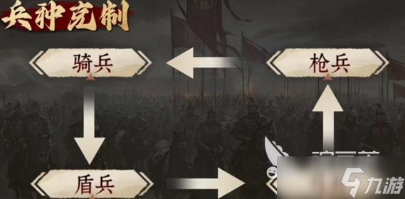 九牧之野兵种克制介绍 九牧之野兵种克制攻略