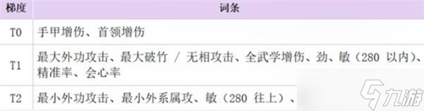 燕云十六声手甲破竹鸢流怎么玩 手甲破竹鸢流玩法教学
