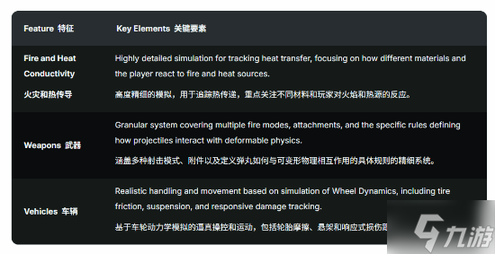 《半条命3》细节曝光 游戏玩法在内超多方面汇总