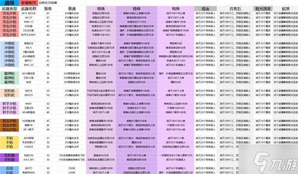 《使命召唤22黑色行动7》战役迷彩刷取及注意事项讲解 战役迷彩刷取条件一览