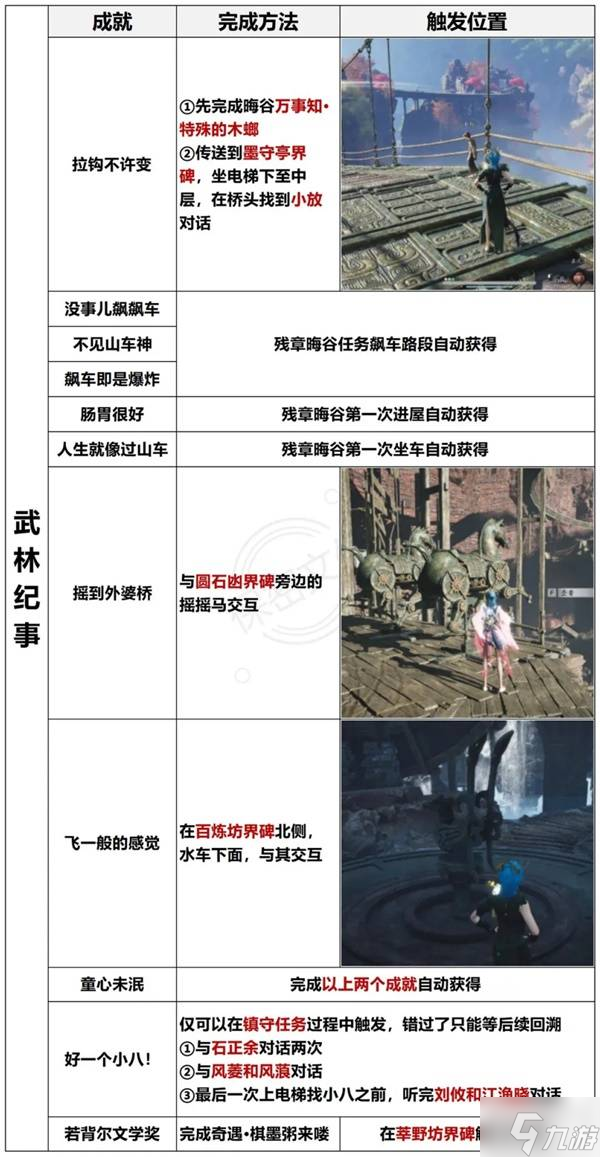 《燕云十六声》不见山天陉地区新增成就攻略