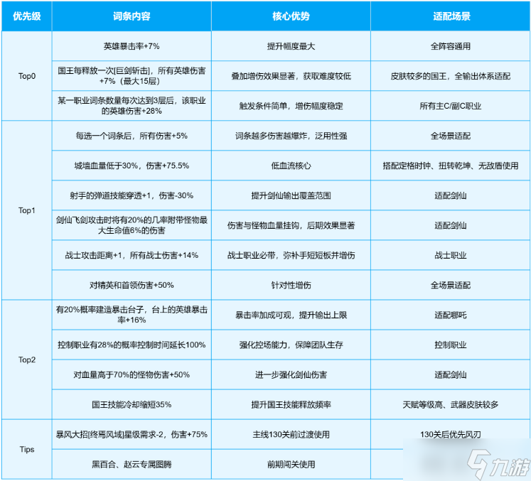 永远的蔚蓝星球号角图腾洗练排行榜