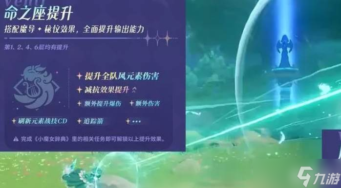 原神蒙德角色加强介绍