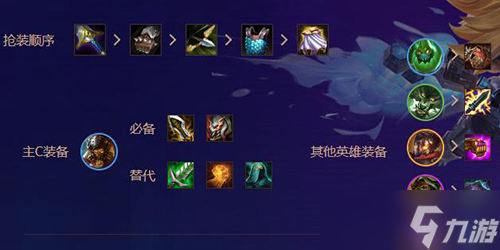 金铲铲之战狼人主c阵容怎么搭配