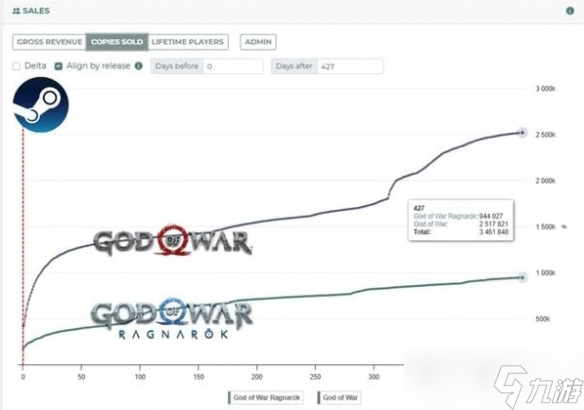 PC玩家对PS移植作品兴趣减弱 PS移植策略面临增长瓶颈