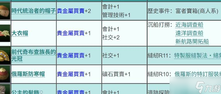 大航海时代贵金属取引玩法