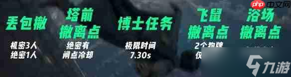 三角洲行动巴克什撤离点在哪里