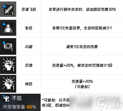 卡厄思梦境正面词条反面词条有哪些 卡厄思梦境词条大全