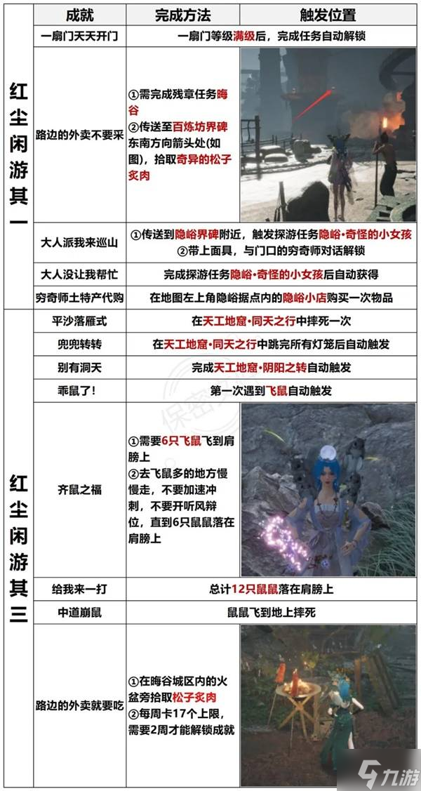 《燕云十六声》不见山天陉地区新增成就攻略