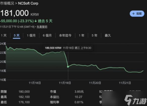 《永恒之塔2》翻车股价大跌15% 《燕云》却赢麻了 