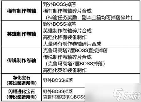 天堂2盟约制作系统详解