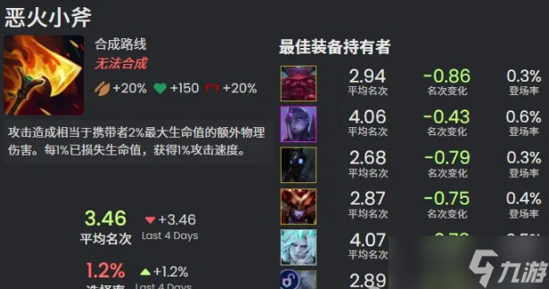 金铲铲之战s16新增神器介绍