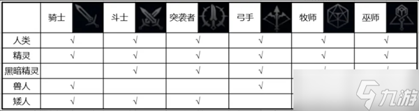 天堂2盟约新手职业介绍及选择推荐