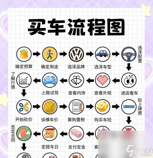 绝地求生集市购车流程是什么