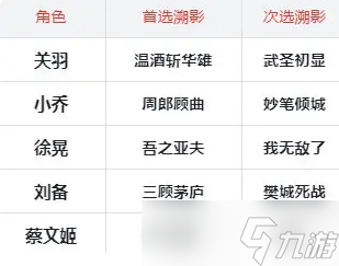 三国杀武将觉醒关羽小乔队怎么玩-关羽小乔阵容搭配推荐