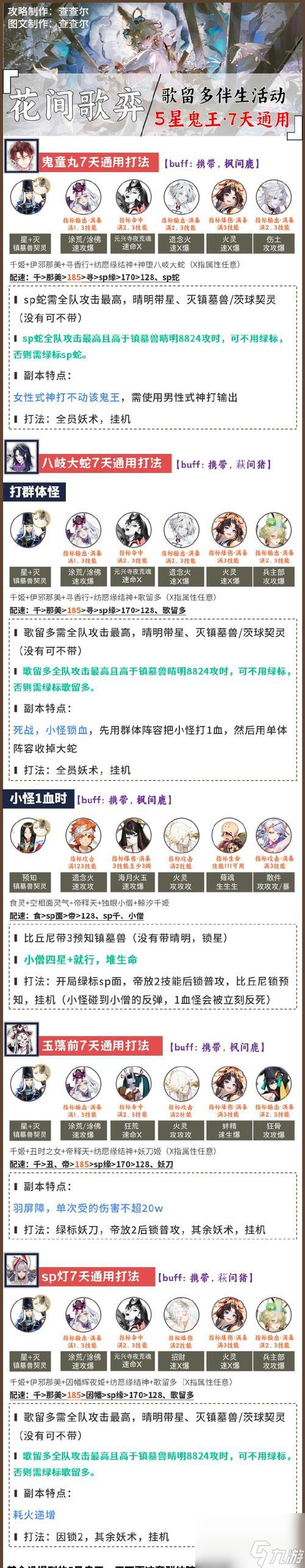 《以八岐大蛇为核心打造超鬼王副本必备阵容》 零钱少 