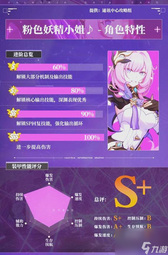 崩坏3往世乐土攻略 探索异世界 