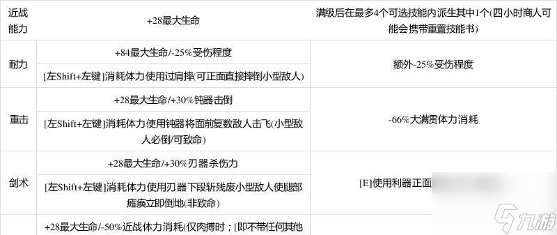 《腐烂国度2》红爪技能战术详解（红爪技能的强大威力和使用技巧）