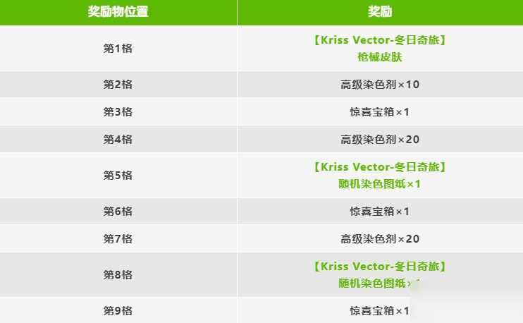 【活动】超！绝！特！惠！冬日奇旅活动即将上线，全新枪皮来袭！