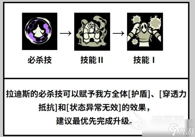 黑色四叶草魔法帝之道拉迪斯技能有哪些 黑色四叶草手游拉迪斯角色攻略