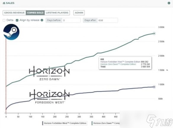 PC玩家对PS移植作品兴趣减弱 PS移植策略面临增长瓶颈