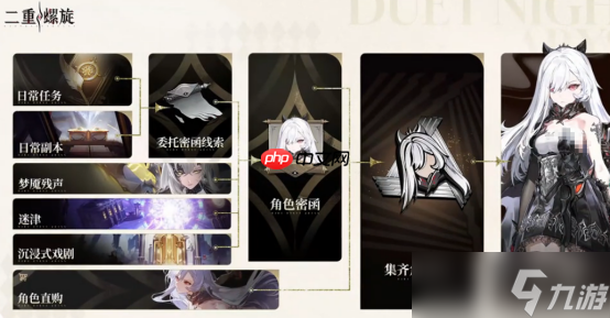 二重螺旋五星角色选择推荐-二重螺旋五星角色该怎么选择