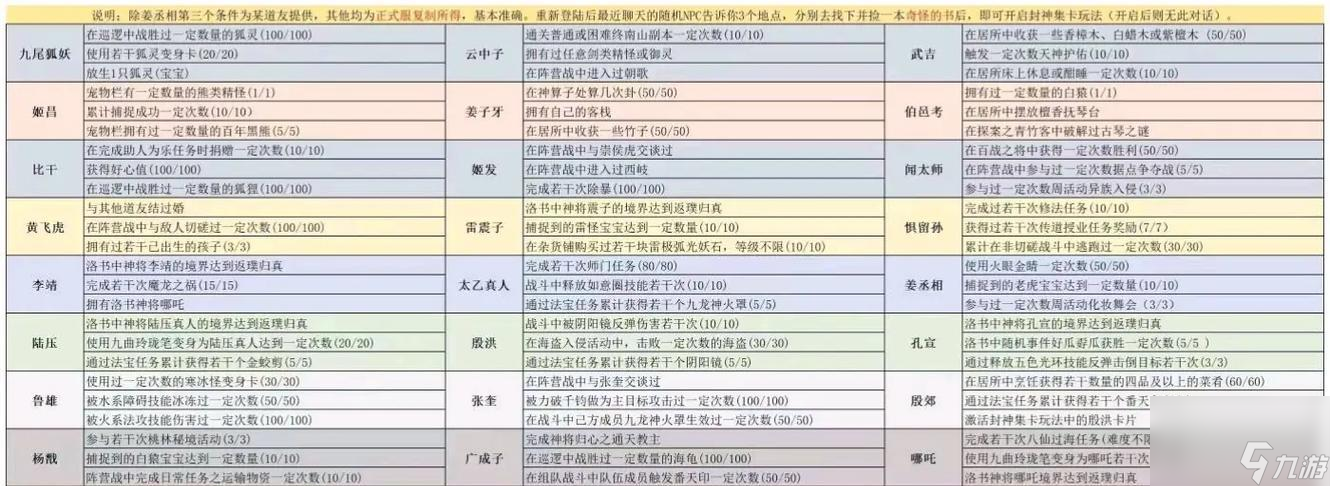 问道端游天书任务如何激活？激活流程是怎样的？