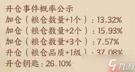 这城有良田丰年满仓2.0活动攻略