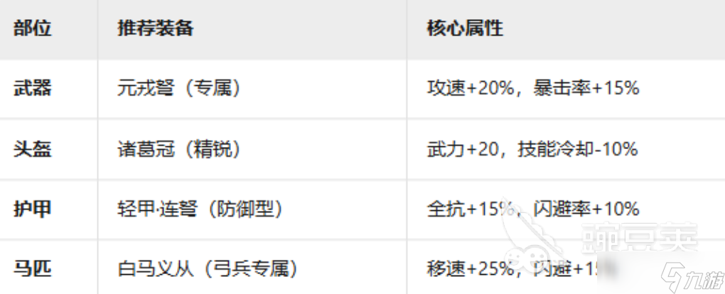 九牧之野连击弓怎么玩 九牧之野诸葛弩军兵种玩法介绍