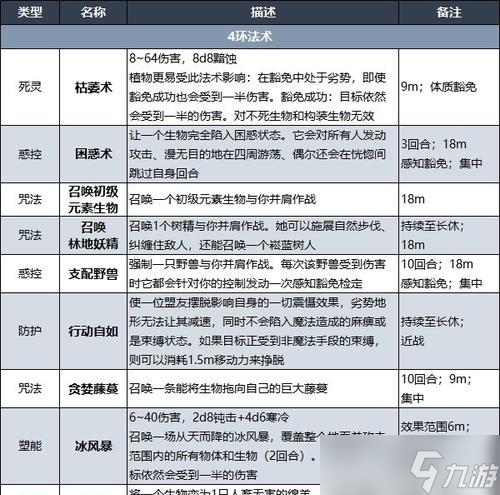 探索博德之门3法师法术(解密法师法术技能)