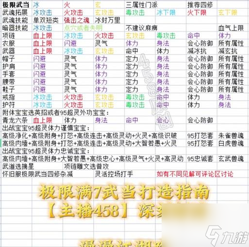 大神教你天龙八部逍遥加点,掌握干货提升战力(玩转天龙八部)