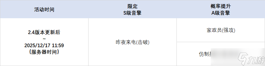 2.4版本限时频段（上期）
