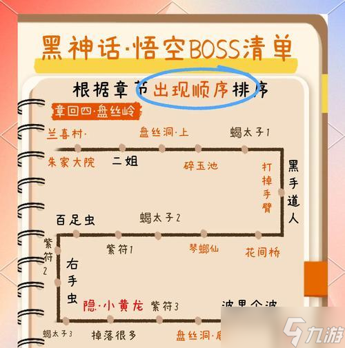 《探索部落与弯刀堕落者boss的详细打法指南》 挑战弯刀堕落者的关键要点与技巧解析 