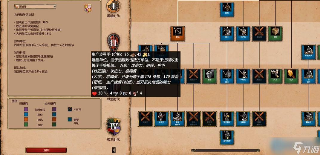 帝国时代兵种选择全攻略 四大顶级兵种实战解析截图
